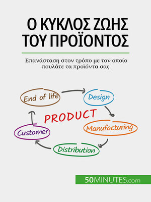 cover image of Ο κύκλος ζωής του προϊόντος